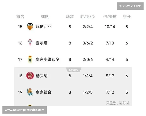 巴萨4-2塞尔塔，积分榜紧咬皇马