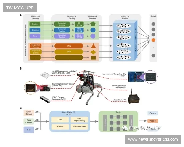 “智谱AI多模态技术突破,机器人赛事彰显体育与科技深层互动” “智谱AI多模态技术突破,机器人赛事彰显体育与科技深层互动”