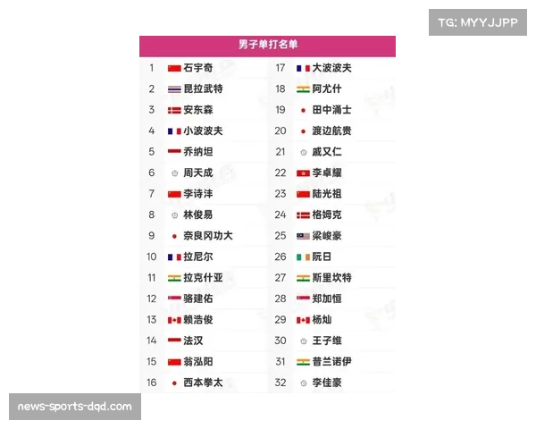 新加坡体育局宣布，2027年起新加坡羽毛球公开赛总奖金将提升至120万美元